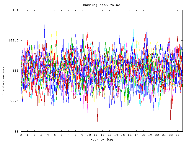 Mean deviation plot for indiv