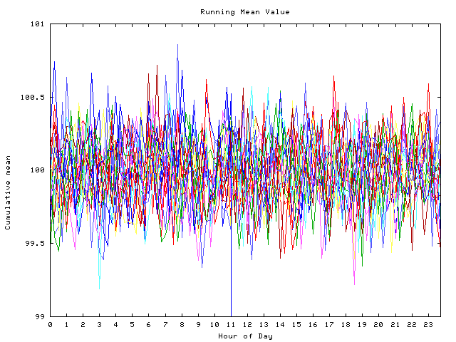 Mean deviation plot for indiv