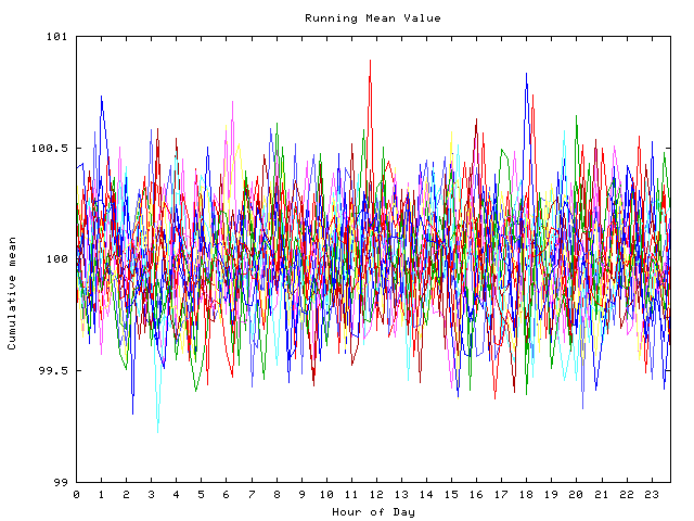 Mean deviation plot for indiv