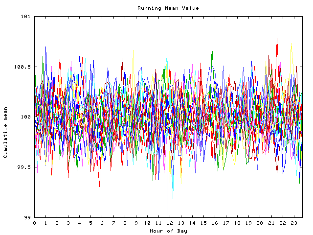 Mean deviation plot for indiv