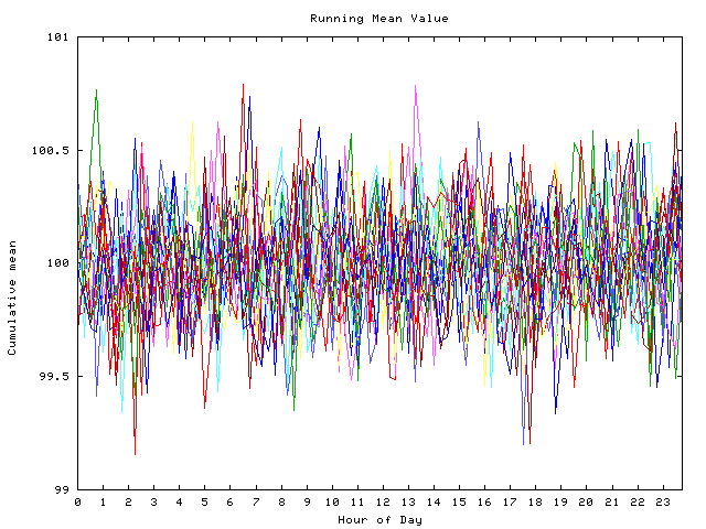 Mean deviation plot for indiv