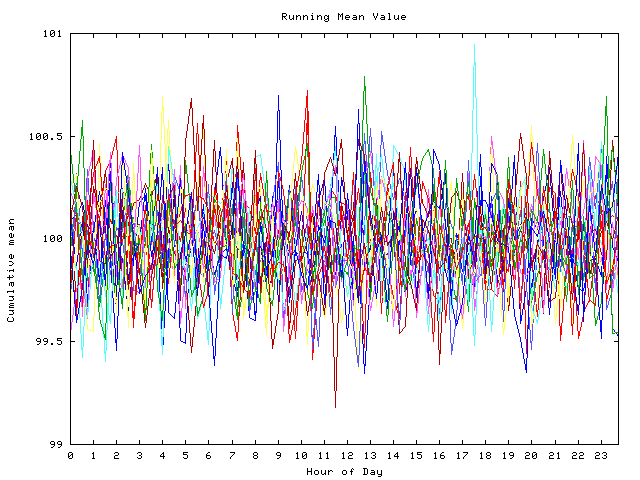 Mean deviation plot for indiv