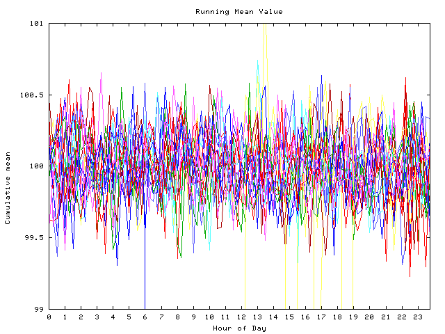 Mean deviation plot for indiv