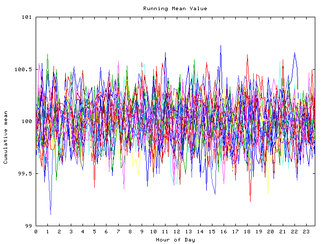 Mean deviation plot for indiv