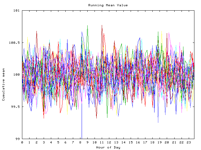 Mean deviation plot for indiv