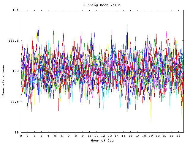 Mean deviation plot for indiv