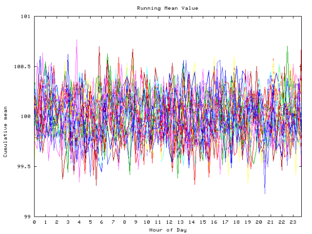 Mean deviation plot for indiv