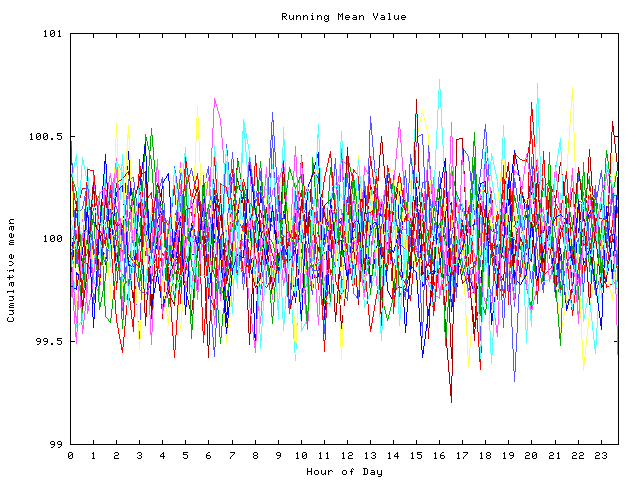 Mean deviation plot for indiv