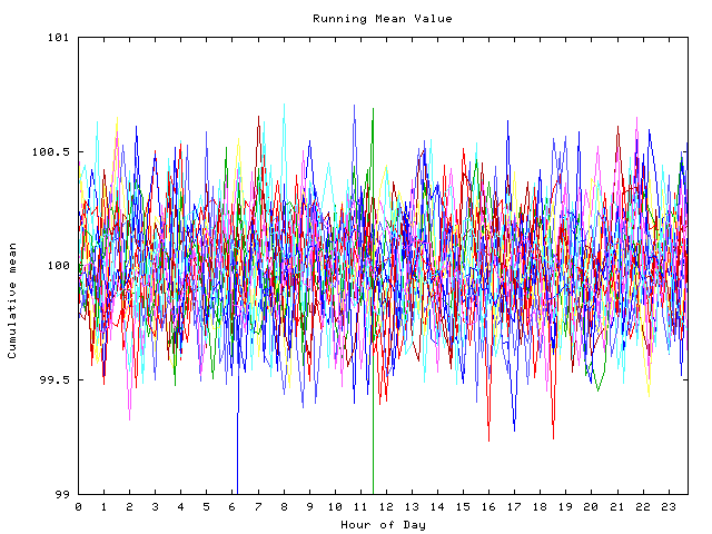 Mean deviation plot for indiv