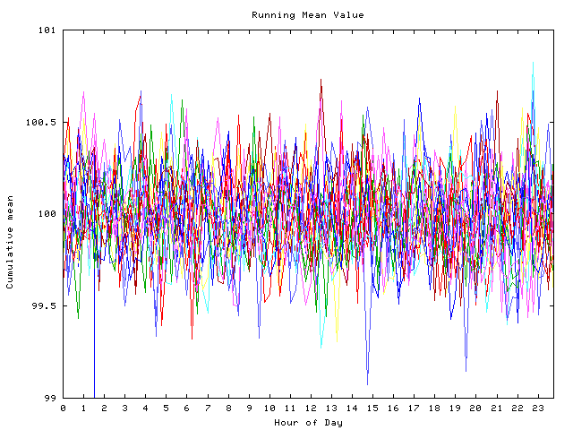 Mean deviation plot for indiv