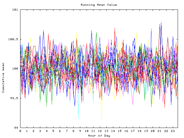 Mean deviation plot for indiv