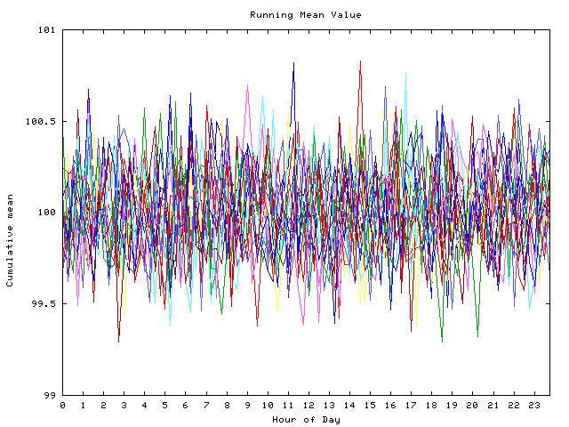 Mean deviation plot for indiv