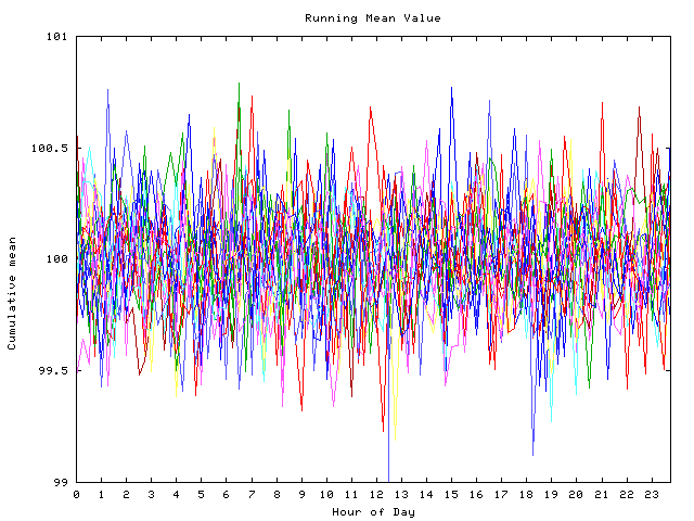 Mean deviation plot for indiv