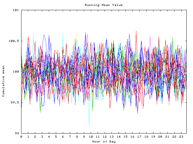 Mean deviation plot for indiv