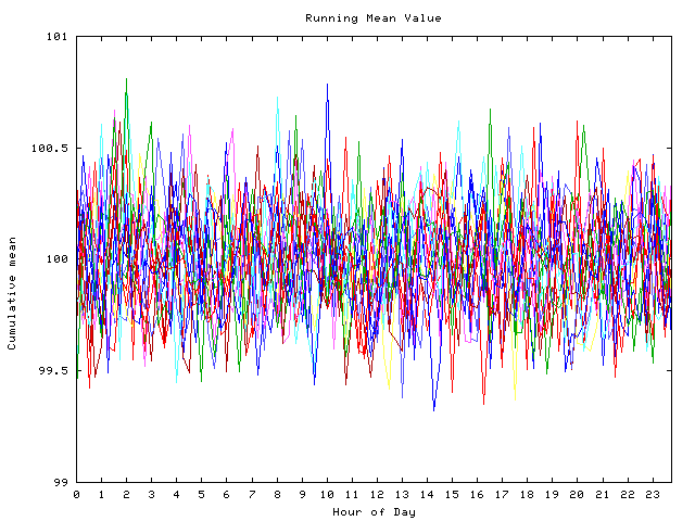 Mean deviation plot for indiv