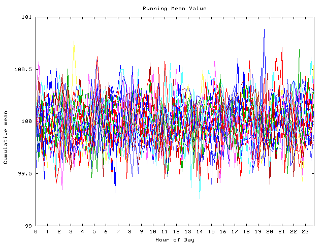 Mean deviation plot for indiv