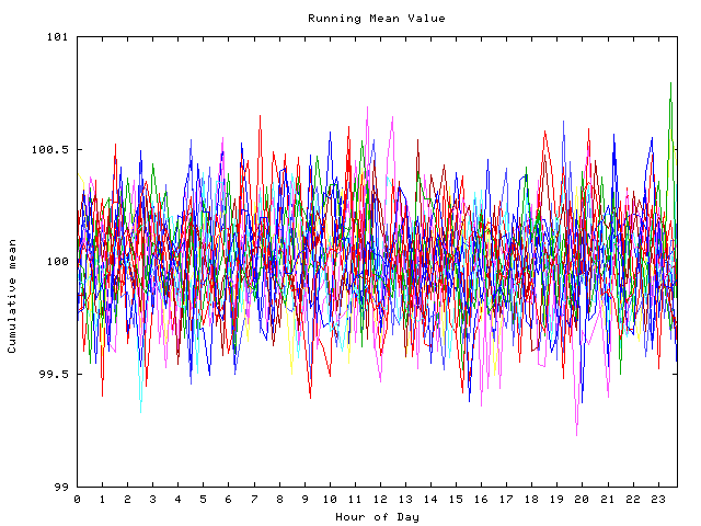 Mean deviation plot for indiv