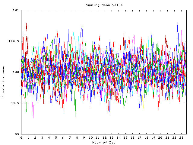 Mean deviation plot for indiv