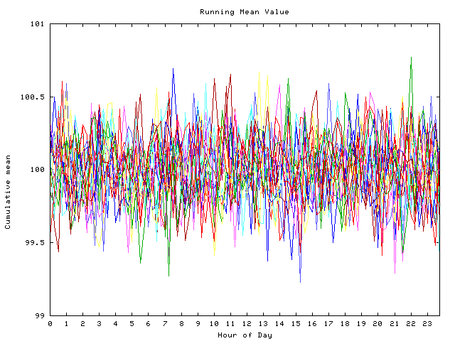 Mean deviation plot for indiv