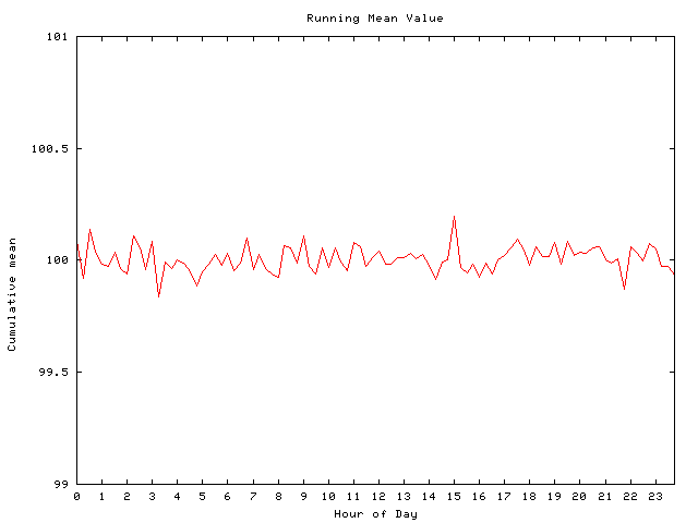 Mean deviation plot for comp