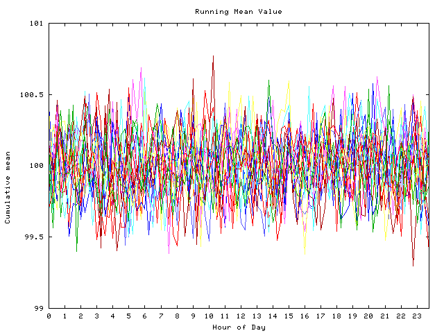 Mean deviation plot for indiv