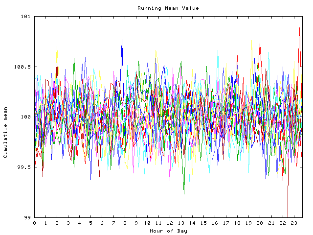 Mean deviation plot for indiv