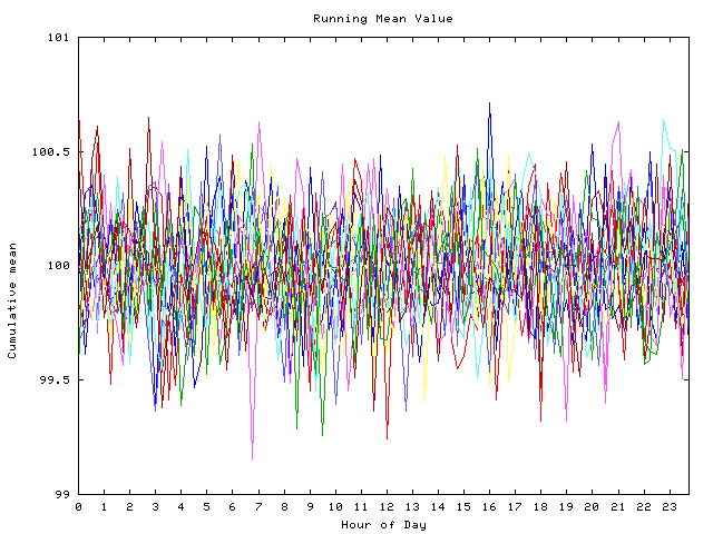 Mean deviation plot for indiv