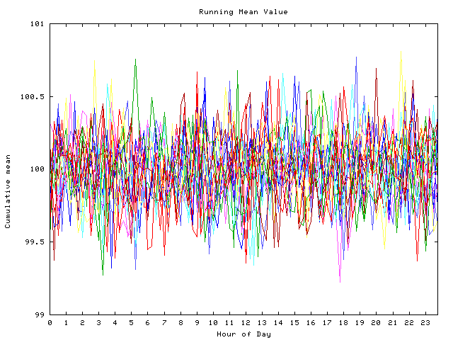 Mean deviation plot for indiv