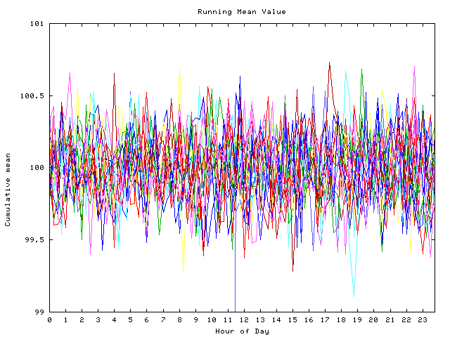 Mean deviation plot for indiv