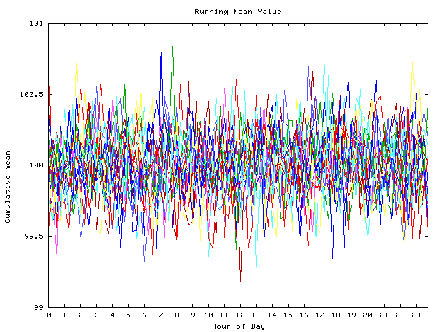 Mean deviation plot for indiv