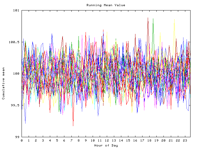 Mean deviation plot for indiv