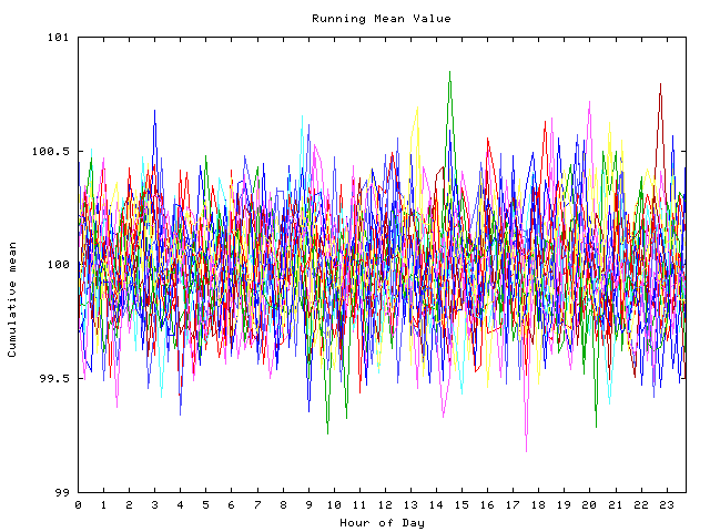 Mean deviation plot for indiv