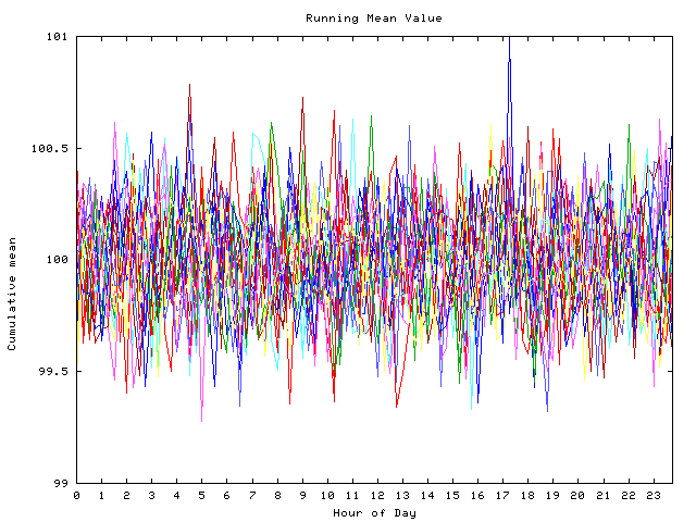 Mean deviation plot for indiv