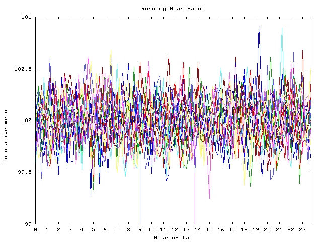 Mean deviation plot for indiv