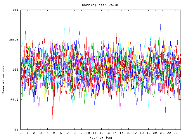 Mean deviation plot for indiv