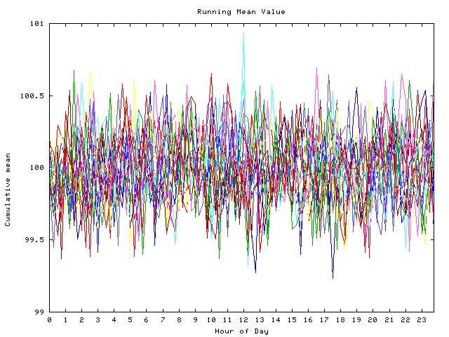 Mean deviation plot for indiv