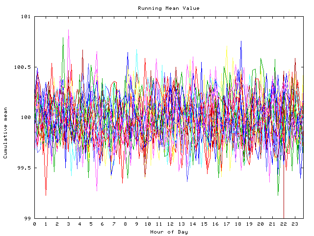 Mean deviation plot for indiv