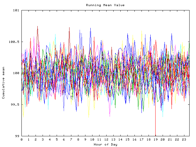 Mean deviation plot for indiv