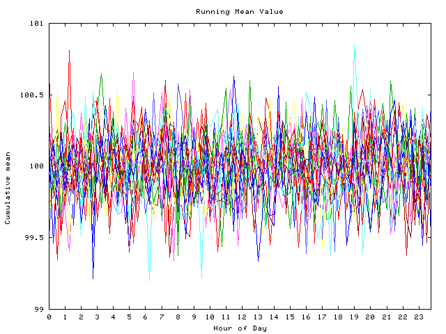 Mean deviation plot for indiv