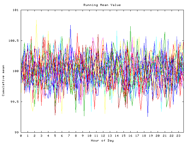 Mean deviation plot for indiv