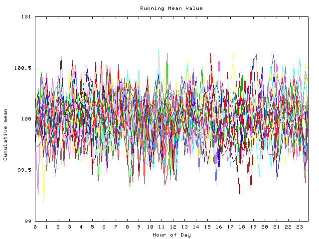 Mean deviation plot for indiv