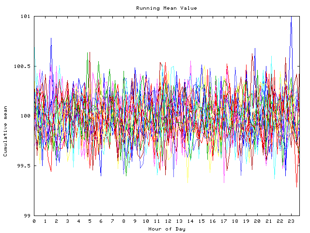 Mean deviation plot for indiv