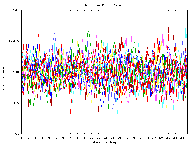 Mean deviation plot for indiv