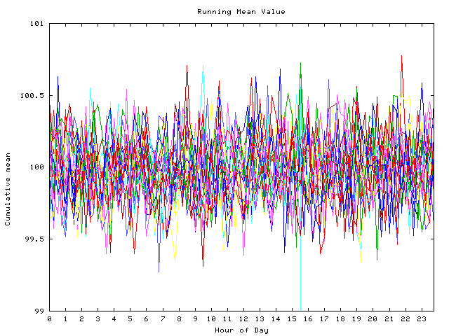 Mean deviation plot for indiv