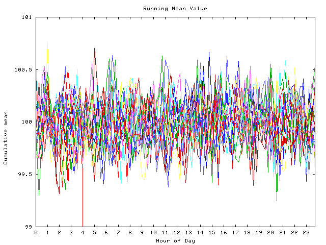 Mean deviation plot for indiv