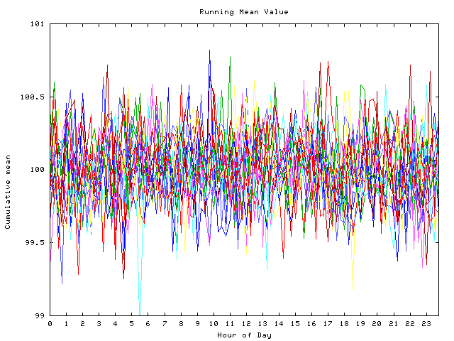 Mean deviation plot for indiv