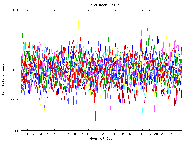 Mean deviation plot for indiv