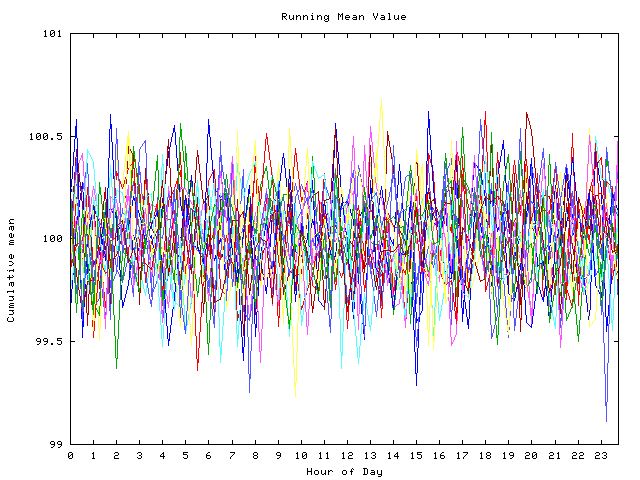 Mean deviation plot for indiv