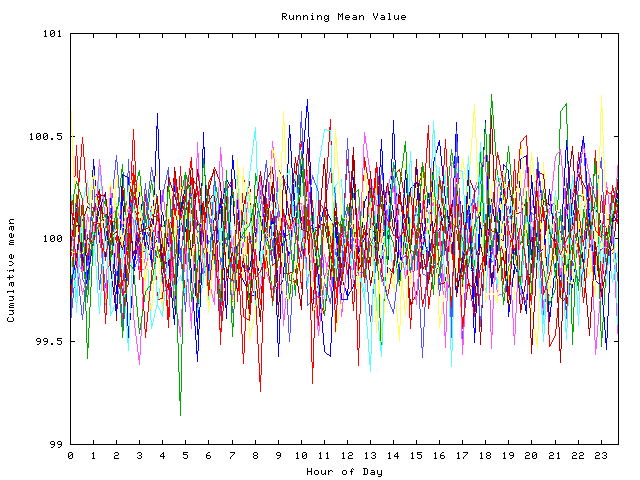 Mean deviation plot for indiv