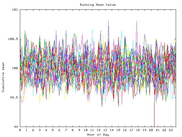 Mean deviation plot for indiv